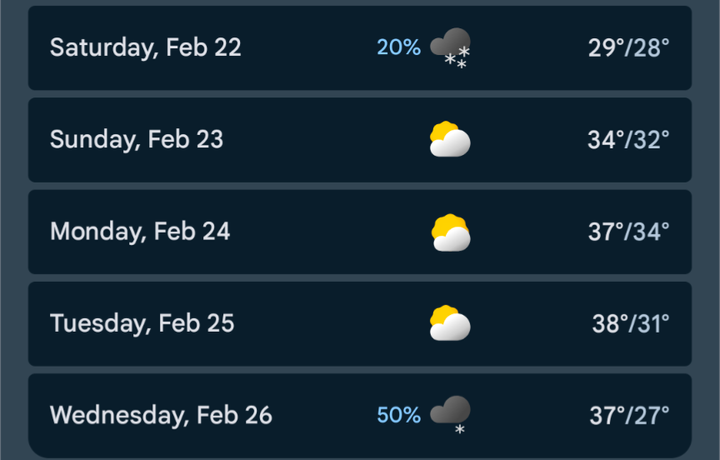A weather forecast for the next ten days, showing that the weather will warm up on Sunday, Feb 23rd.